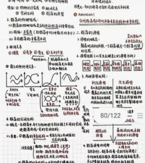 高考生物97分  学霸手写笔记 理综笔记 ...