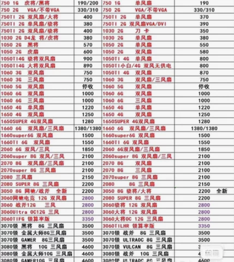 回收显卡，显卡高价回收，整批显卡回收 收1...