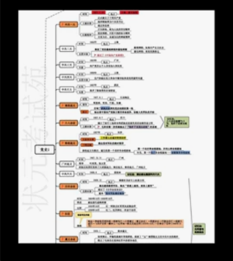 公共基础知识思维导图，全部彩色，89购入，...