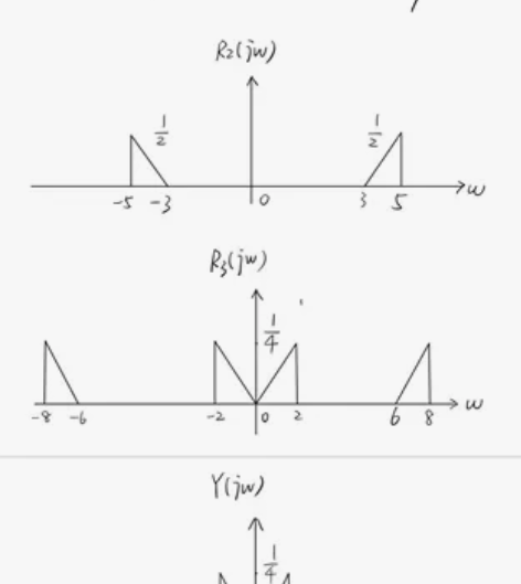 大学生期末考试辅导答疑,家教大学研究生,接...