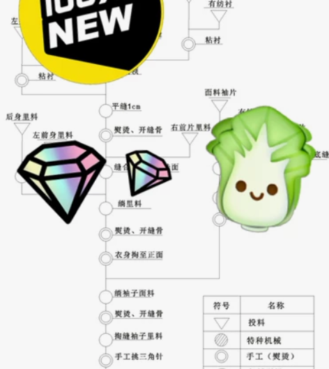 制作流程图，各种款式服装流程图制作 上衣，...