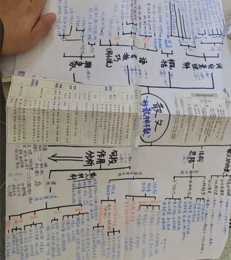 语文超全小说和散文手写笔记 全省400名,...