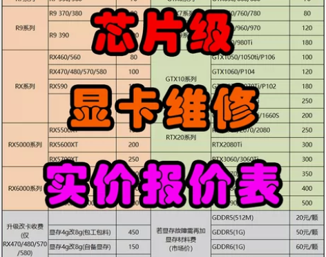 显卡维修寄修GTX1050 1060 10...