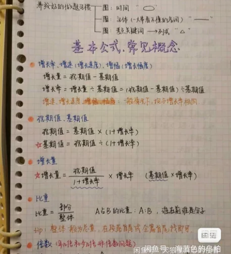 2022公务员上岸学霸行测高分笔记 适用于...