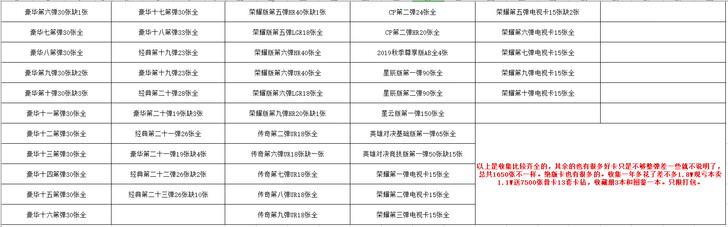 奥特曼卡游卡牌打包出1635张不一样