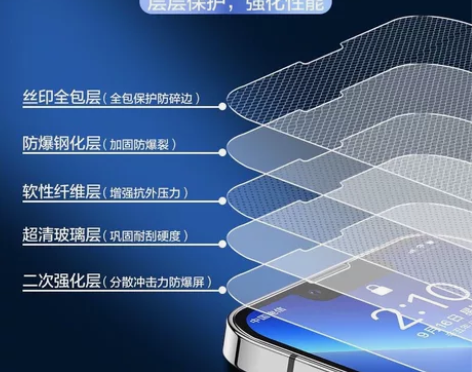 苹果12/13ProMax防汗钢化膜iPh...
