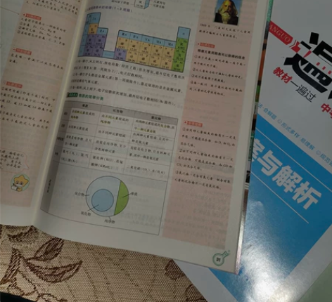 2022版初中化学九年级上册沪科版化学一遍...