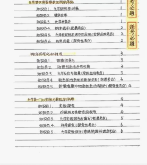初中学霸笔记，全科pdf 语文数学英语物理...
