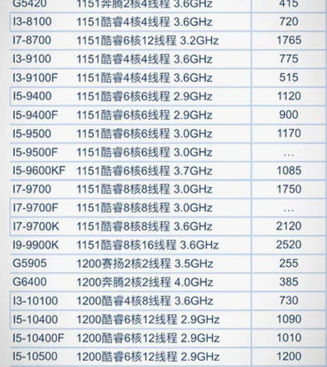 全新电脑配件批发 上门维修台式机笔记本 打...