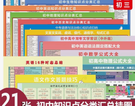 全新初中知识点分类汇总挂图21张一套，抖音...