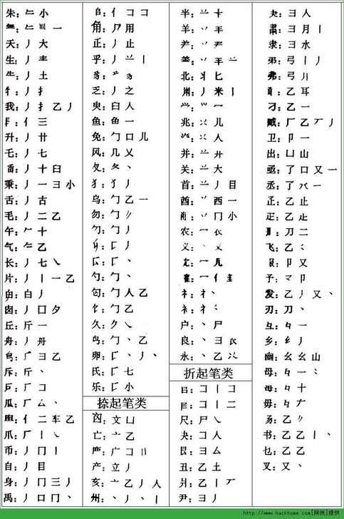 五笔打字视频办公教程零基础学习新手入门字根...