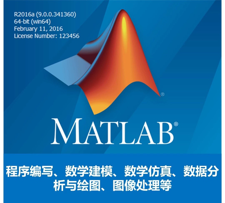 代协助matlab数学建模，程序编写，代码...
