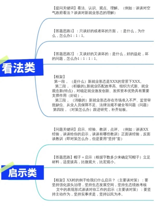 2021遴选笔试面试