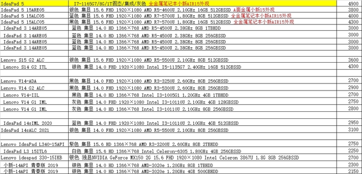 联想资源翻新 千元机系列 双十一特价卖！