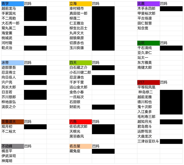 网球王子新开诚1固团，妈位空缺！