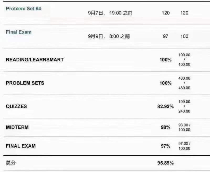 全新 英文商科金融 数学,统计,经济,化学...