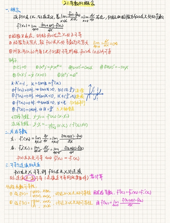 50+页高数笔记！笔记笔记！知识点+题型