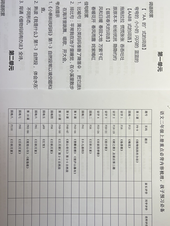 自己整理的二年级辅导孩子学习的必背内容和词...