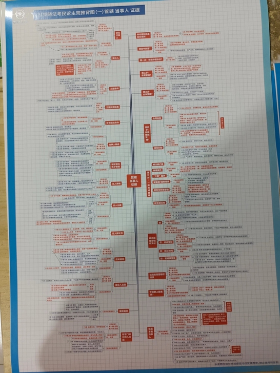 觉xiao觉xiao法考2021主观题分析...
