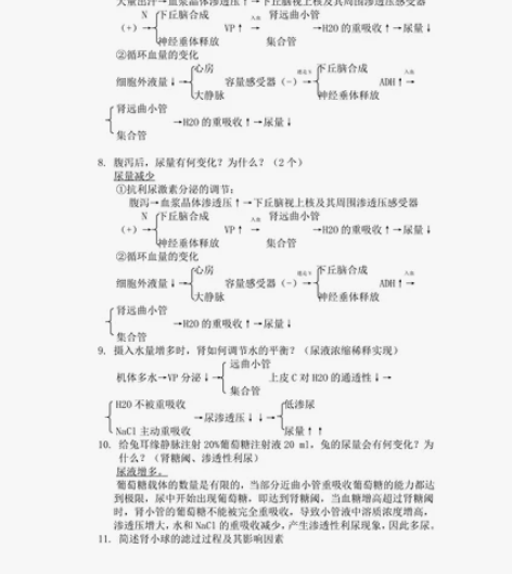 辅导高中化学 物理 高数 有机