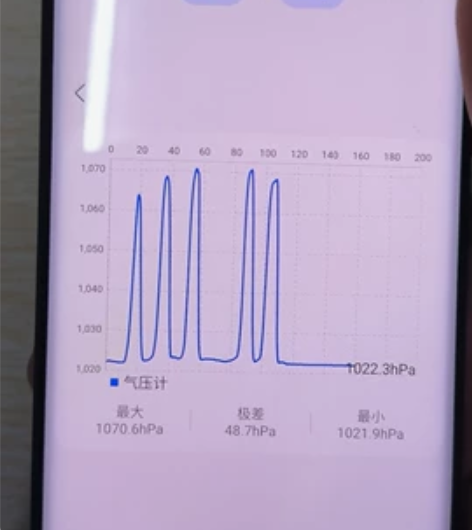 欧版的，索尼XZ3波尔多红色，成色很靓，6...