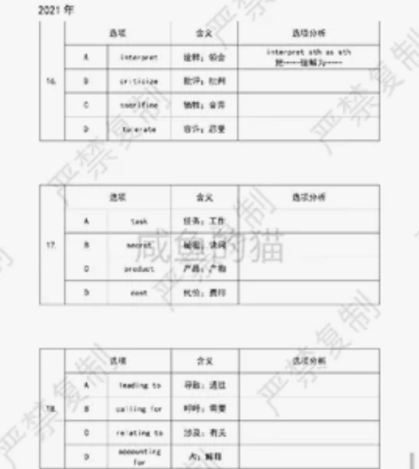 考研英语二2010-2022完形填空选项单...