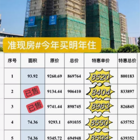 西乡塘地铁口准现房 8字头  75㎡ （两...