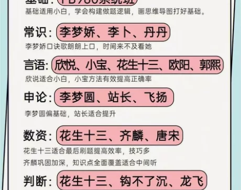 2023国考省考全部,980系统课,李梦娇...
