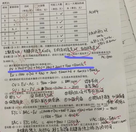 2023年最新的 信息系统项目管理师，软考...