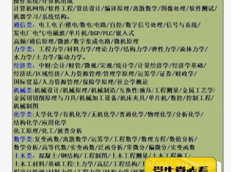 大学生期末线上，缓考，重修考试辅导答疑，家...