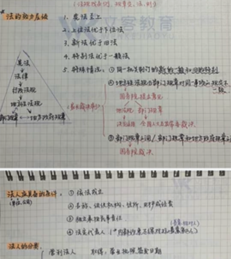 二级建造师干货整理 ，熬夜整理学霸笔记！ ...