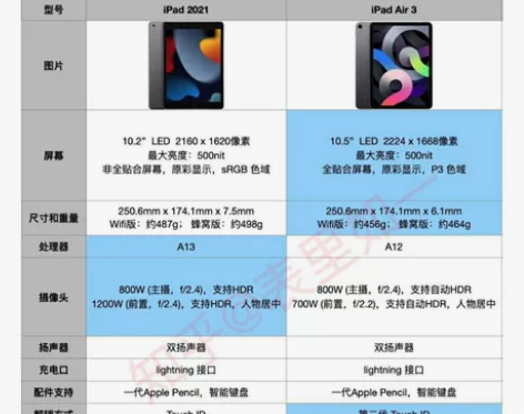 ipad  air(第三代）无线网版，专卖...