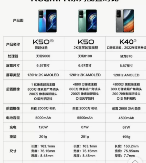 MIUI/小米 红米 K50 Pro（5G...