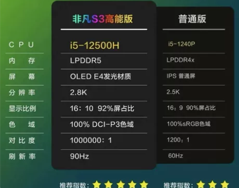 宏碁 非凡S3 高能版新机， 新12代i5...