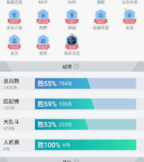 #游戏帐号#出英雄联盟账号 皇子全皮肤带...