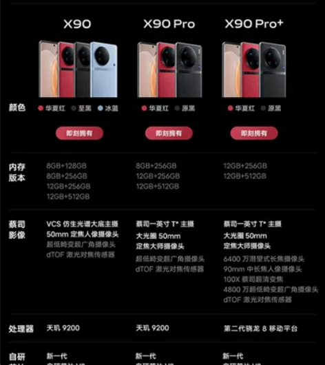 vivo x90，x90pro，x90pr...