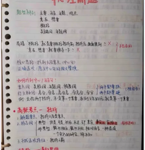 【上岸省直】公务员行测申论笔记 适用于22...