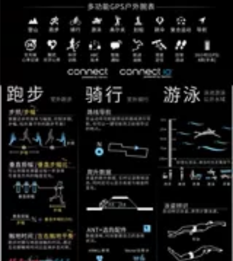 佳明(GARMIN)户外手表 Fenix3...