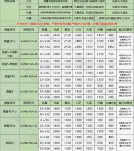 高价回收红米黑鲨系列手机 k50 k50 ...