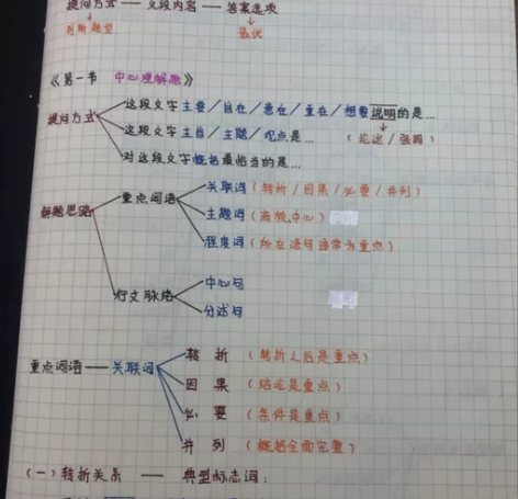 公务员最新行测笔记申论笔记共两门 [火][...