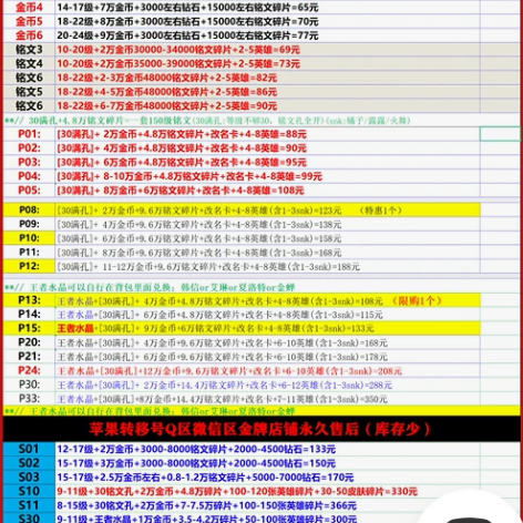 王者荣耀4.8万铭文碎片9.6万铭文碎片2...