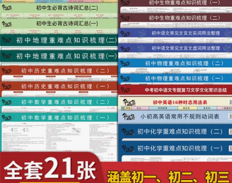 初中知识点挂图学习全套生物数学物理公式地理...