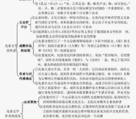 中国古代文学史知识点整理。总共一百五十多页...