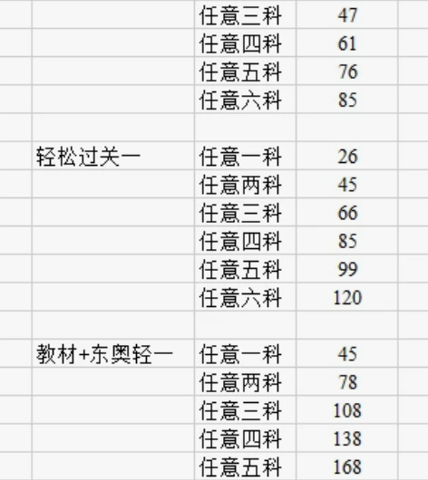 2023CPA 感兴趣的话点“我想要”和我...