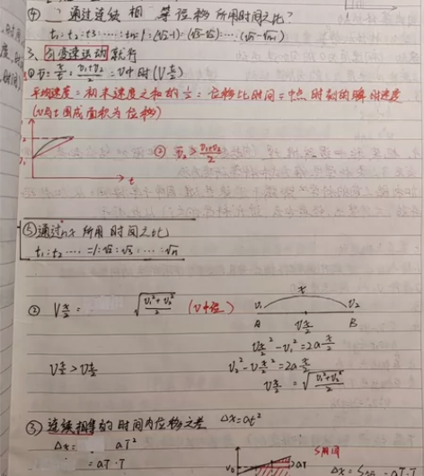 高中笔记，化学、物理、生物、数学，有的笔记...