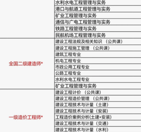全国一级建造师、二级建造师、造价工程师金考...