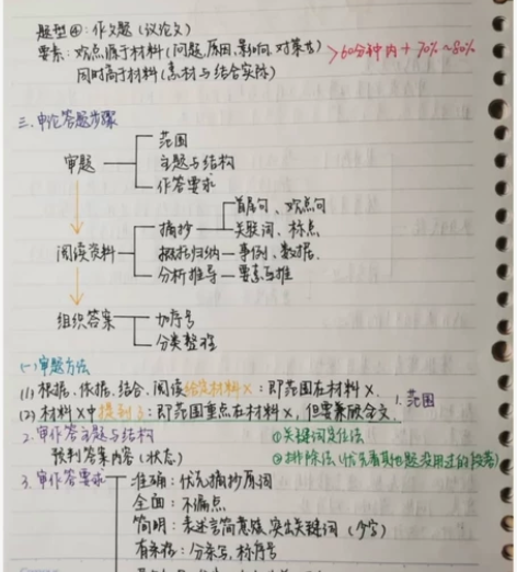 2023行测 !  申论！重点知识  送课...