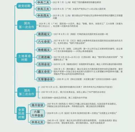 《公基》《公共基础知识》58页思维导图，高...