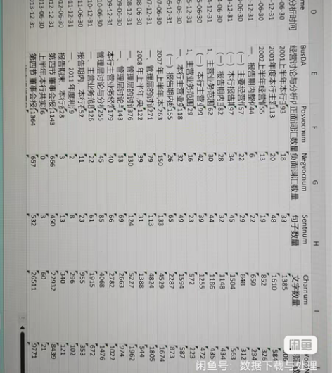 cnrds管理层讨论与分析2001-202...