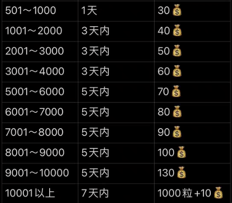 代拼乐高/拼图 资深玩家，坐标甘肃 价格超...